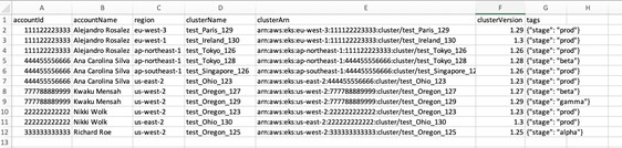 Figure 10: Sample list of clusters