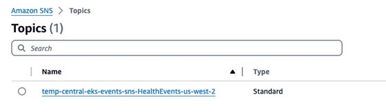 Figure 4: Validate SNS deployment