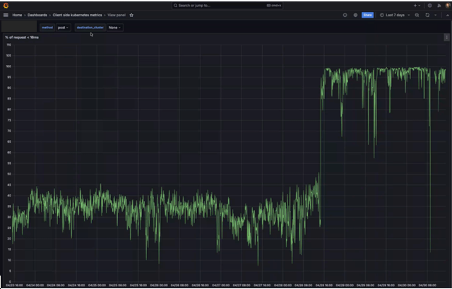EKS Ultra-Scale Performance Improvements