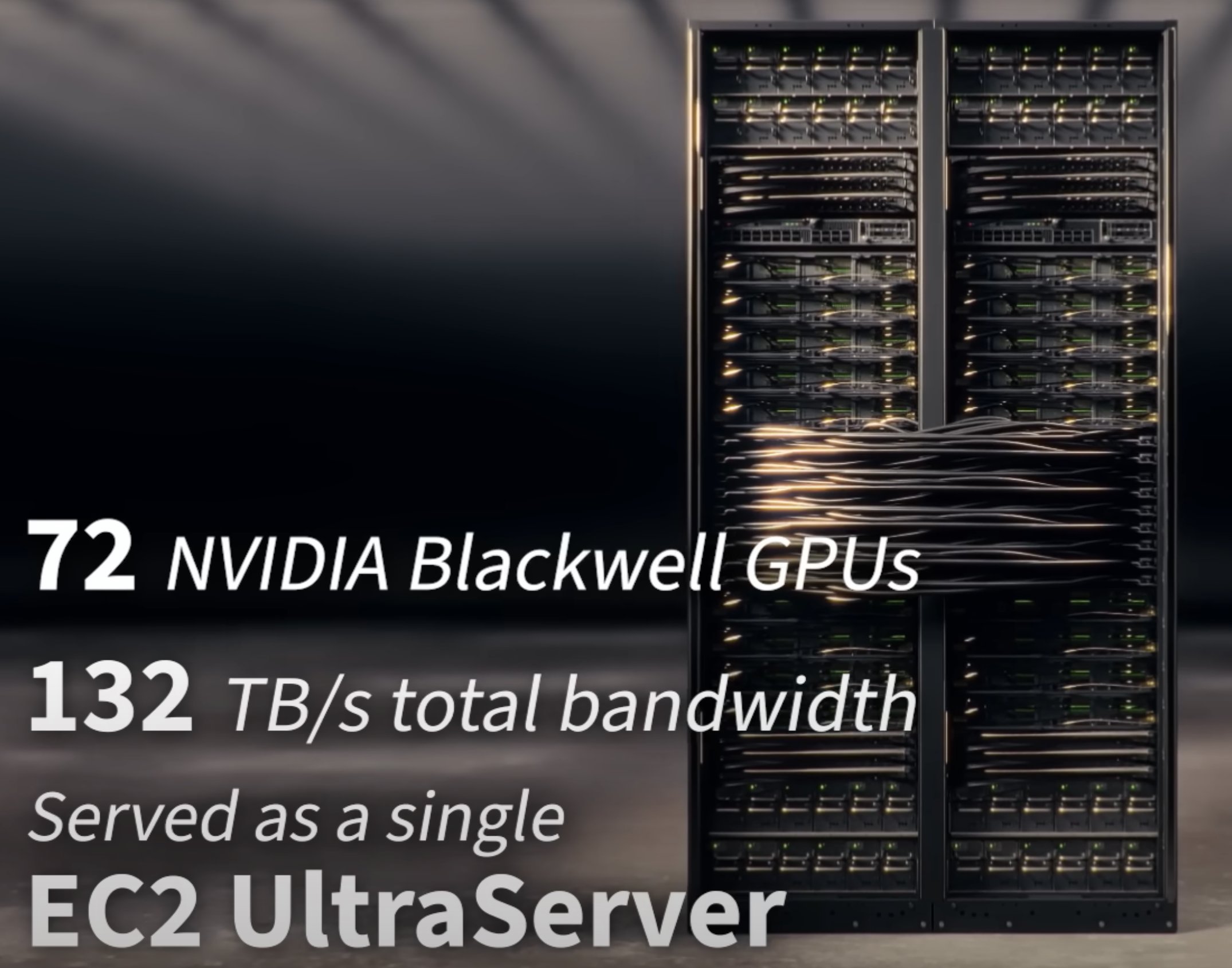 Amazon EC2 P6e-GB200 UltraServers