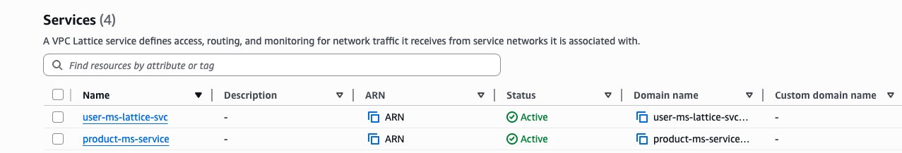 Amazon VPC Lattice Services showing user and product services in AWS management console