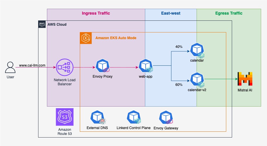 Cal-LLM application architecture
