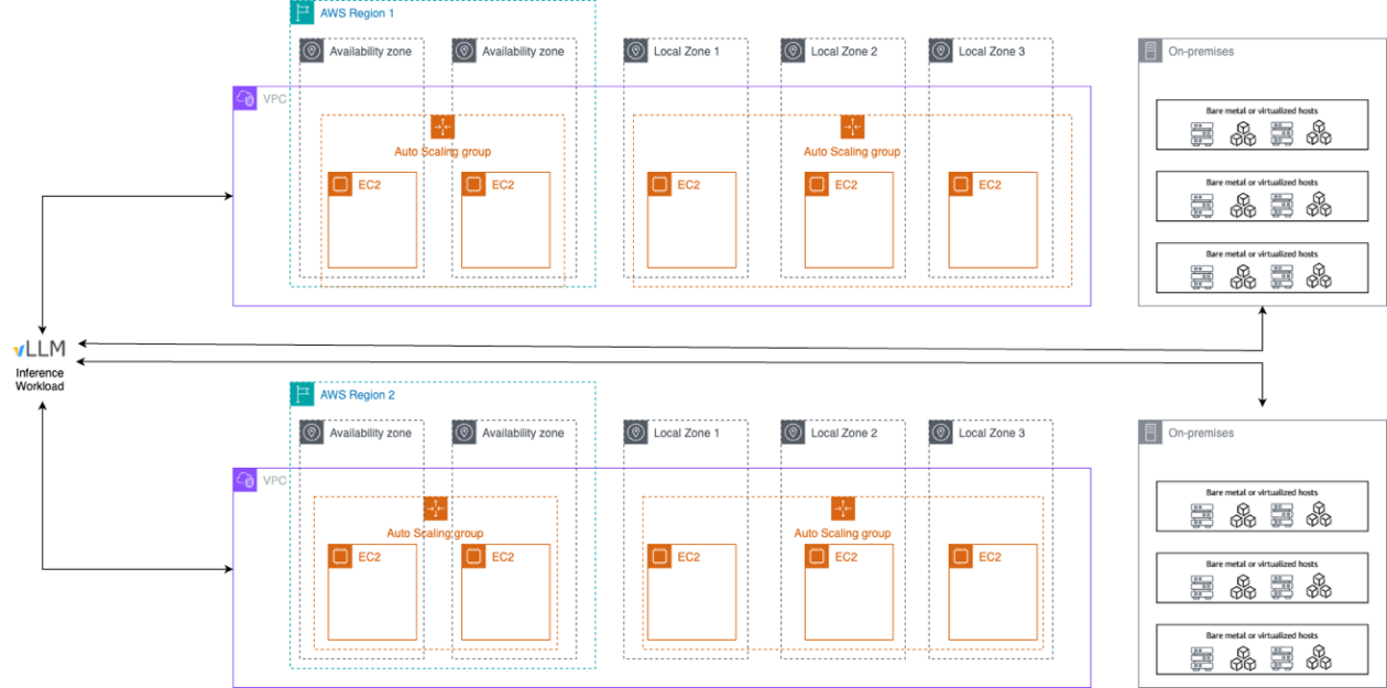 Extending GPU Fractionalization and Orchestration to the edge with NVIDIA Run:ai and Amazon EKS