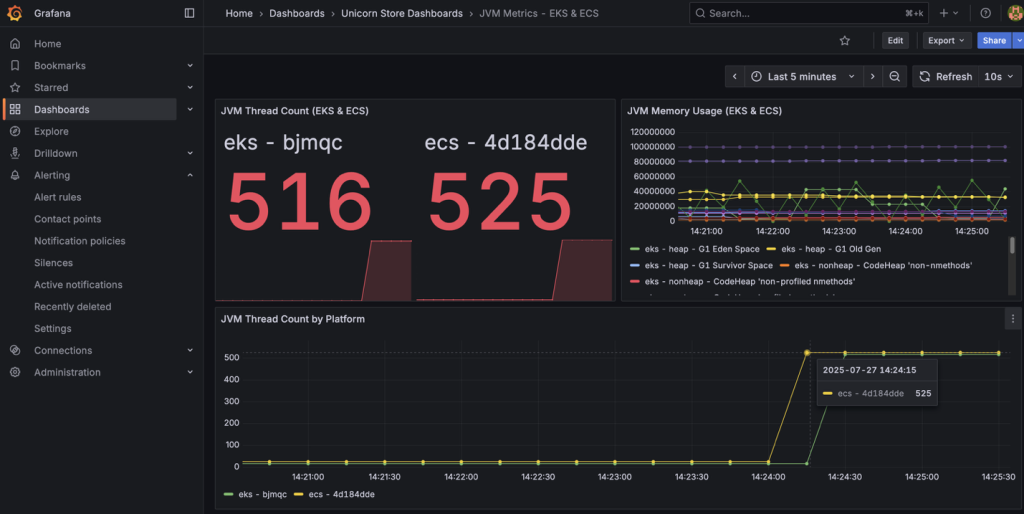 Grafana alert triggering