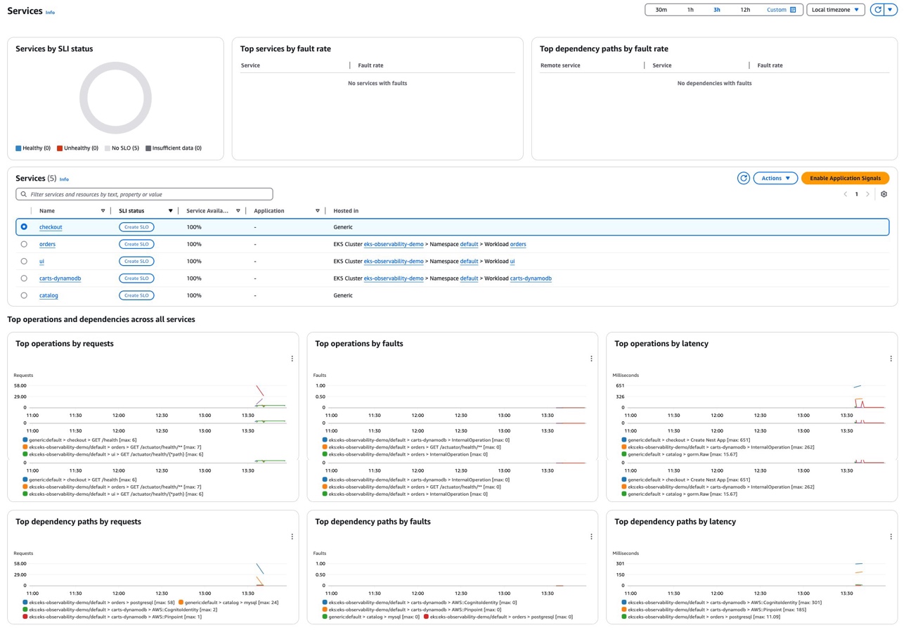 Figure 5: Application Signals monitoring in CloudWatch console