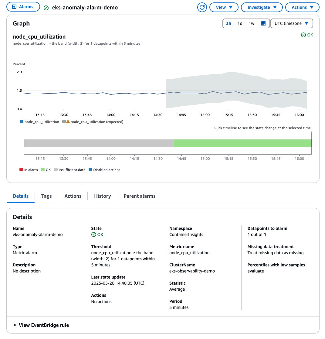 Figure 6:&nbsp;CloudWatch anomaly detection configuration for Amazon EKS node CPU monitoring