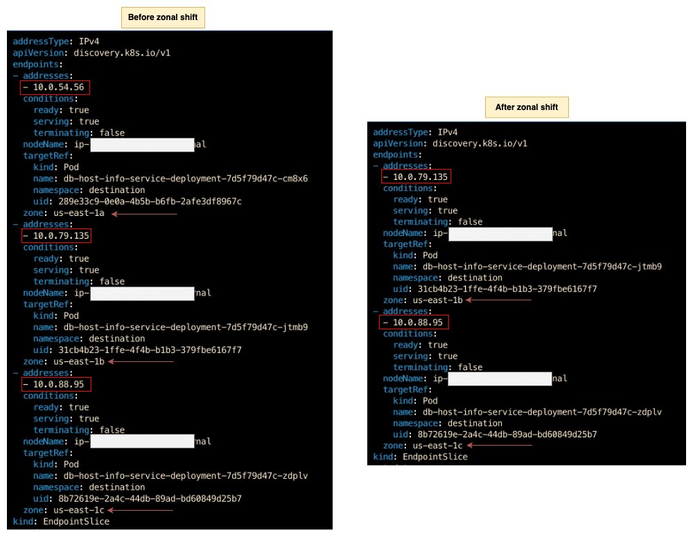 Figure 5: EndpointSlices before and after zonal shift