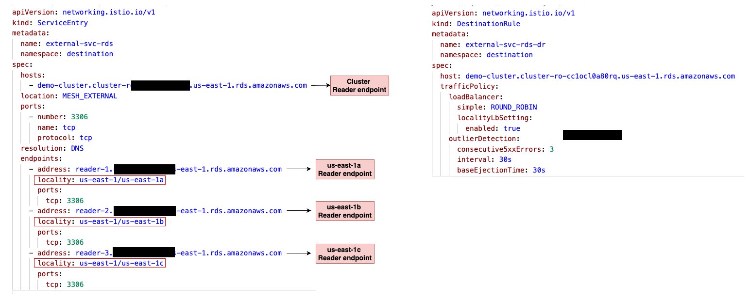 Figure 6: Istio ServiceEntry and DestinationRule configuration