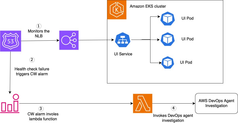 Troubleshooting workflow using AWS DevOps Agent
