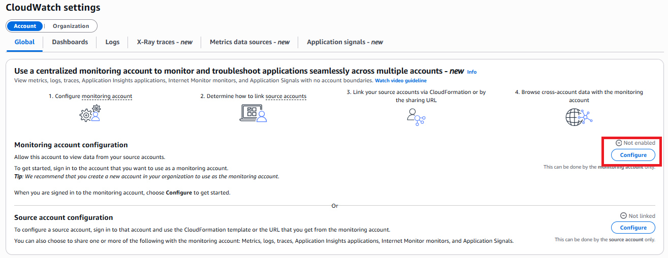 Screenshot of the Amazon CloudWatch console Settings page in the eu-west-1 Region, displaying the Monitoring account configuration section with the Configure button highlighted to begin creating a cross-account observability sink.