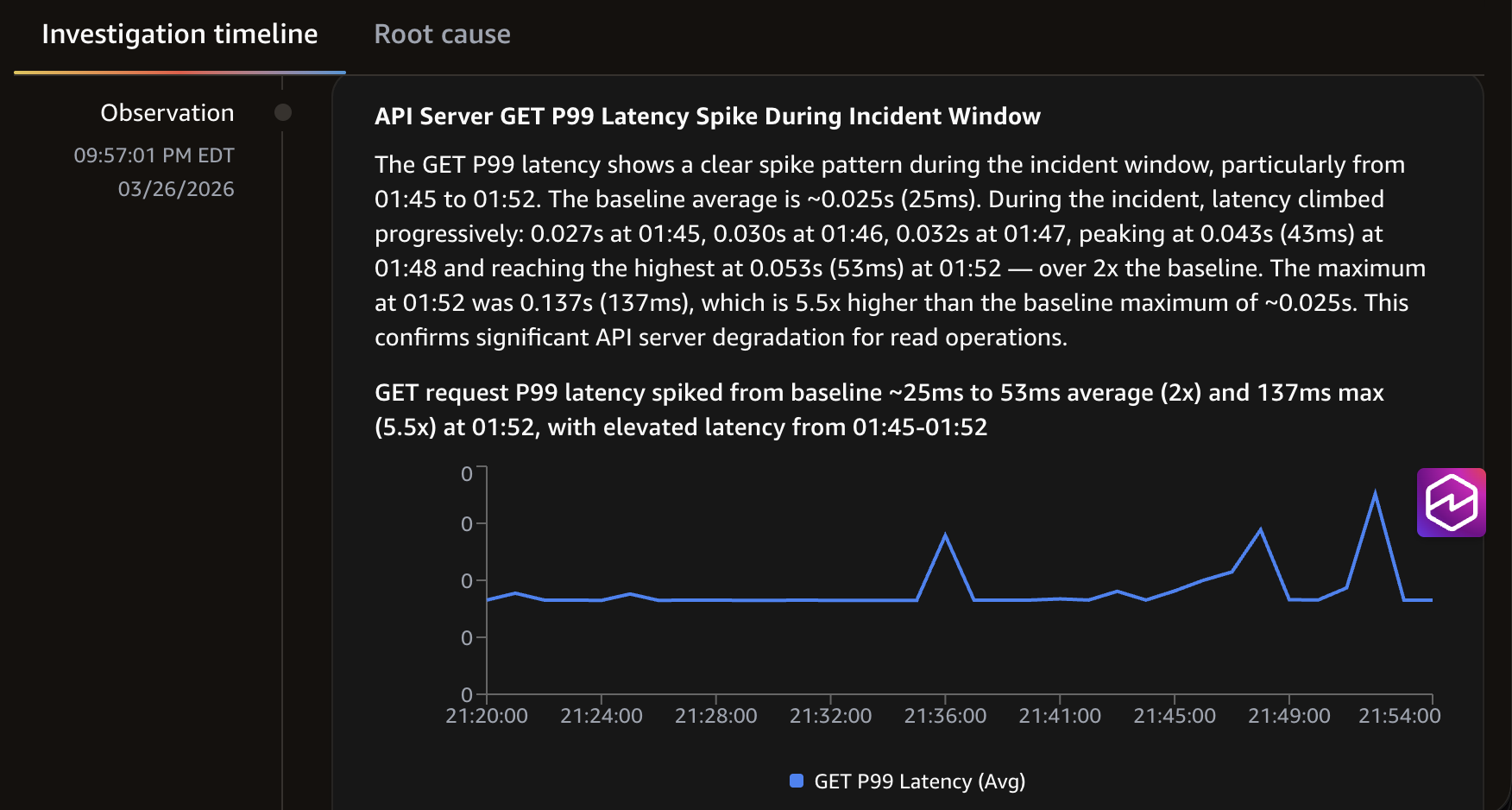CloudWatch Logs Insights query results showing 429 throttled requests by user agent