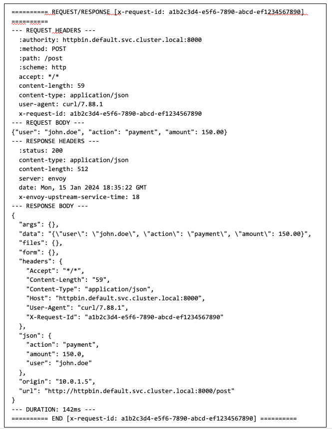 Consolidated ext_proc audit log entry for the POST request, showing the request headers, request body, response headers, and response body in a single record