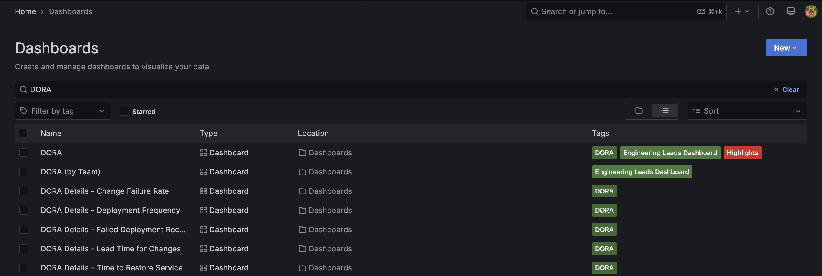Grafana showing the list of available DORA dashboards